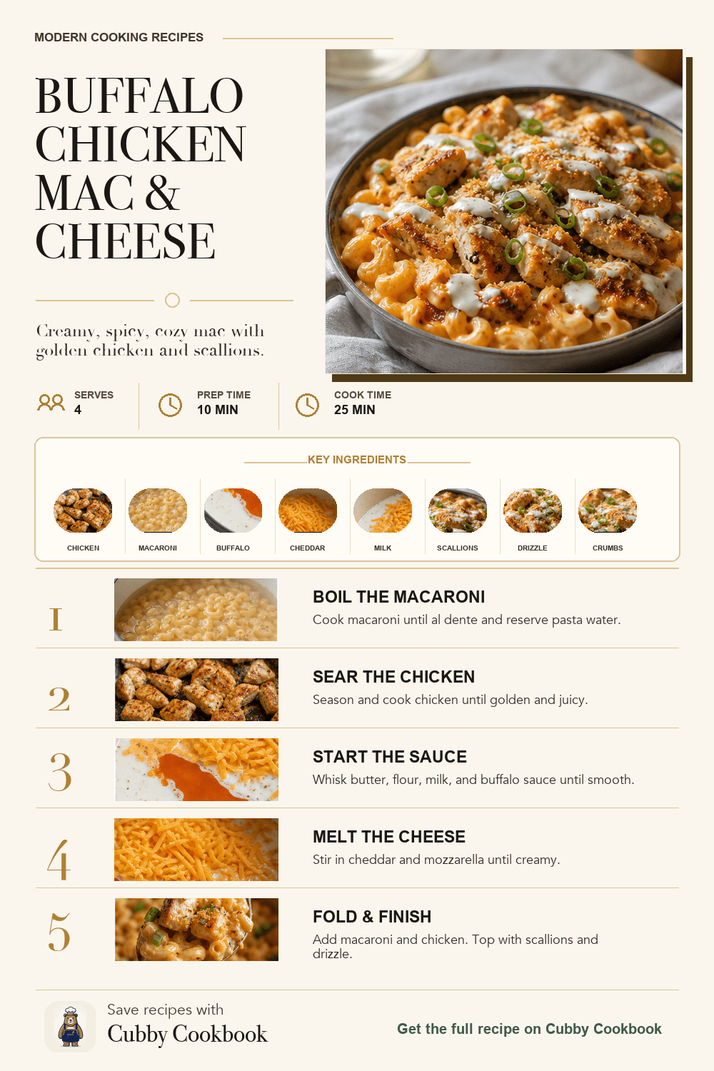 Buffalo Chicken Mac and Cheese