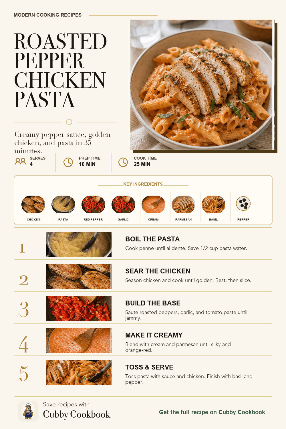 Roasted Red Pepper Chicken Pasta